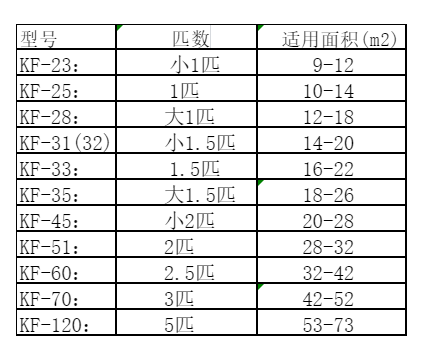 龙圩空调维修